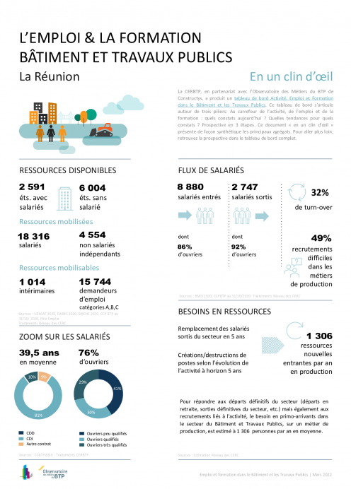 CER BTP :Présentation des index et de la méthodologie